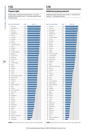 Financial Development Report 2008