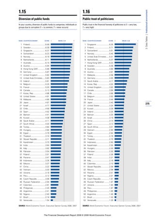 Financial Development Report 2008