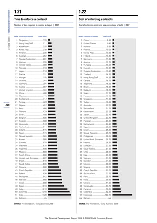 Financial Development Report 2008
