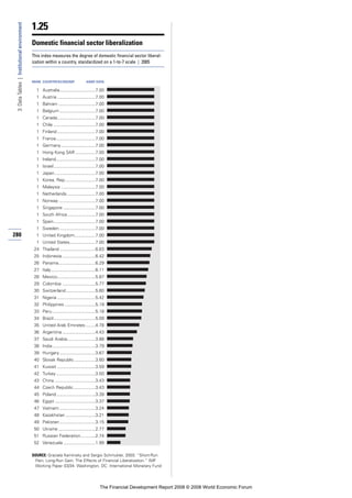 Financial Development Report 2008