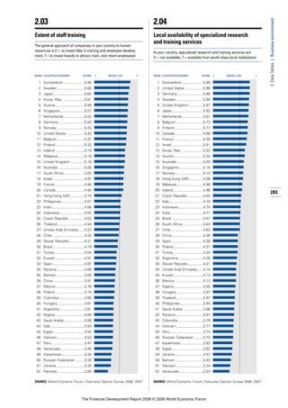 Financial Development Report 2008