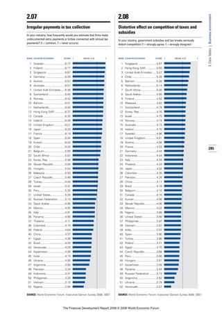 Financial Development Report 2008