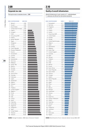 Financial Development Report 2008