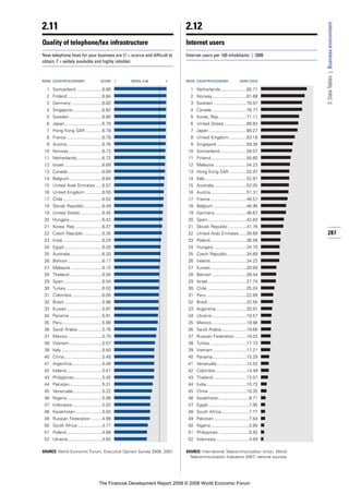 Financial Development Report 2008