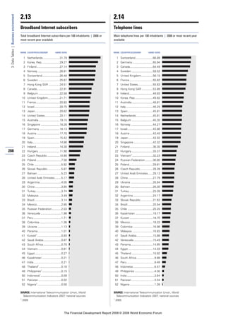 Financial Development Report 2008