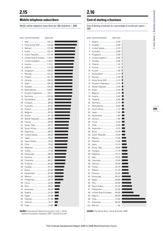 Financial Development Report 2008