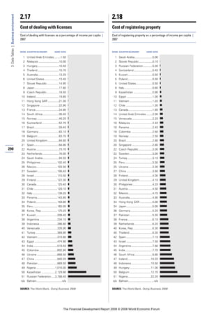 Financial Development Report 2008