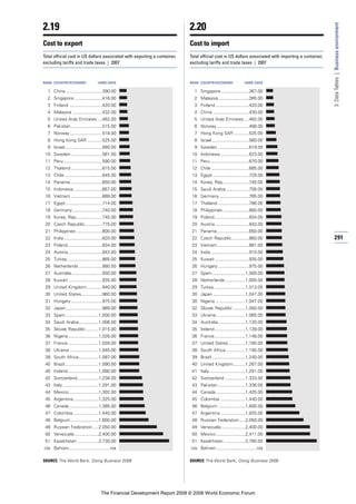 Financial Development Report 2008