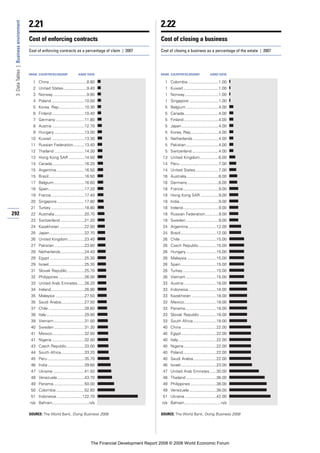 Financial Development Report 2008
