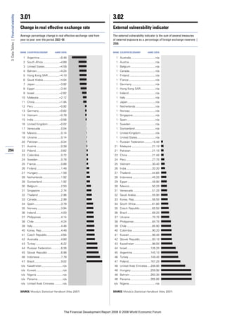 Financial Development Report 2008