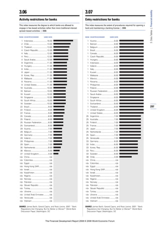 Financial Development Report 2008