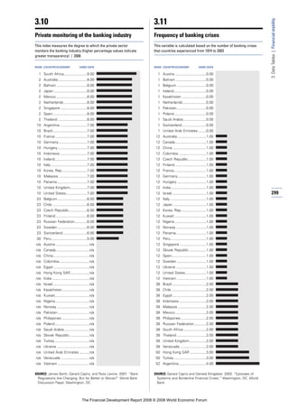 Financial Development Report 2008