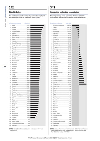 Financial Development Report 2008