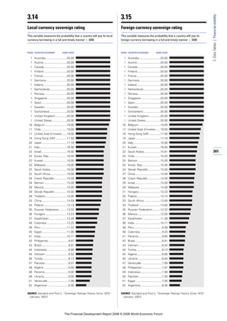 Financial Development Report 2008