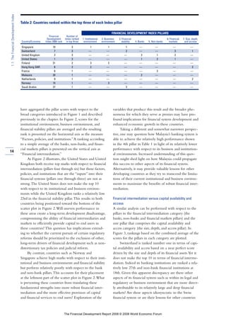 have aggregated the pillar scores with respect to the
broad categories introduced in Figure 1 and described
previously in the chapter. In Figure 2, scores for the
institutional environment, business environment, and
financial stability pillars are averaged and the resulting
rank is presented on the horizontal axis as the measure
“Factors, policies, and institutions.”A ranking according
to a simple average of the banks, non-banks, and finan-
cial markets pillars is presented on the vertical axis as
“Financial intermediation.”
As Figure 2 illustrates, the United States and United
Kingdom both receive top marks with respect to financial
intermediation (pillars four through six) but those factors,
policies, and institutions that are the “inputs” into their
financial systems (pillars one through three) are not as
strong.The United States does not make the top 10
with respect to its institutional and business environ-
ments while the United Kingdom ranks a relatively low
23rd in the financial stability pillar.This results in both
countries being positioned toward the bottom of the
scatter plot in Figure 2.Will uneven performance in
these areas create a long-term development disadvantage,
compromising the ability of financial intermediaries and
markets to efficiently provide capital to end users in
these countries? This question has implications extend-
ing to whether the current pursuit of certain regulatory
reforms should be prioritized to the exclusion of other,
long-term drivers of financial development such as non-
distortionary tax policies and judicial reform.
By contrast, countries such as Norway and
Singapore achieve high marks with respect to their insti-
tutional and business environments and financial stability
but perform relatively poorly with respect to the bank
and non-bank pillars.This accounts for their placement
at the leftmost part of the scatter plot in Figure 2.What
is preventing these countries from translating these
fundamental strengths into more robust financial inter-
mediation and the more effective provision of capital
and financial services to end users? Exploration of the
variables that produce this result and the broader phe-
nomena for which they serve as proxies may have pro-
found implications for financial system development and
enhanced economic growth in these countries.
Taking a different and somewhat narrower perspec-
tive, one may question how Malaysia’s banking system is
able to achieve the relatively high performance shown
in the 4th pillar in Table 1 in light of its relatively lower
performance with respect to its business and institution-
al environments. Increased understanding of this ques-
tion might shed light on how Malaysia could propagate
this success to other aspects of its financial system.
Alternatively, it may provide valuable lessons for other
developing countries as they try to transcend the limita-
tions of their current institutional and business environ-
ments to maximize the benefits of robust financial inter-
mediation.
Financial intermediation versus capital availability and
access
A similar analysis can be performed with respect to the
pillars in the financial intermediation category (the
banks, non-banks and financial markets pillars) and the
one pillar that comprises the capital availability and
access category (the size, depth, and access pillar). In
Figure 3, rankings based on the combined average of the
scores for the pillars in each category are plotted.
Switzerland is ranked number one in terms of capi-
tal availability and access based on a near perfect score
driven by the size and depth of its financial assets.Yet it
does not make the top 10 in terms of financial interme-
diation. Indeed its banking institutions are ranked a rela-
tively low 27th and non-bank financial institutions at
18th. Given this apparent discrepancy are there other
aspects of its financial system such as within its legal and
regulatory or business environment that are more direct-
ly attributable to its relatively large and deep financial
markets? Are these aspects idiosyncratic to the Swiss
financial system or are their lessons for other countries
14
1.1:TheFinancialDevelopmentIndex
Table 2: Countries ranked within the top three of each Index pillar
Financial Development Index pillars
Financial Number of
Development times ranked 1. Institutional 2. Business 3. Financial 6. Financial 7. Size, depth,
Country/Economy Index 2008 rank in top three environment environment stability 4. Banks 5. Non-banks markets and access
Singapore 10 3 1 1 1 — — — —
Switzerland 7 3 — — 2 — — 3 1
United Kingdom 2 3 — — — 3 1 2 —
United States 1 3 — — — 1 2 1 —
Finland 21 2 3 2 — — — — —
Hong Kong SAR 8 2 2 — — — — — 3
France 6 1 — — — — 3 — —
Malaysia 20 1 — — — 2 — — —
Netherlands 9 1 — — — — — — 2
Norway 15 1 — 3 — — — — —
Saudi Arabia 27 1 — — 3 — — — —
FINANCIAL DEVELOPMENT INDEX PILLARS
The Financial Development Report 2008 © 2008 World Economic Forum
 