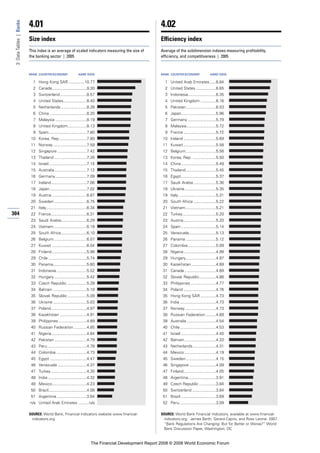 Financial Development Report 2008