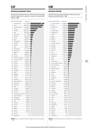 Financial Development Report 2008