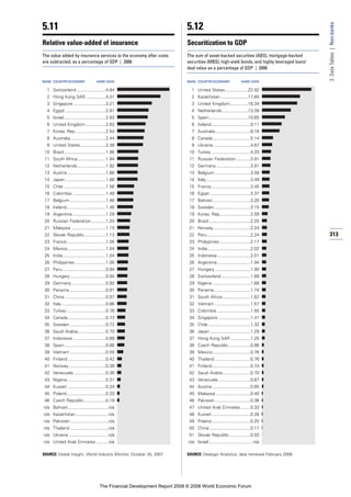 Financial Development Report 2008