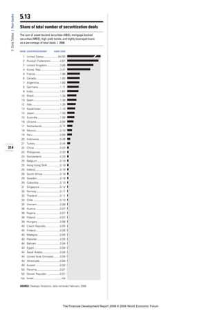 Financial Development Report 2008