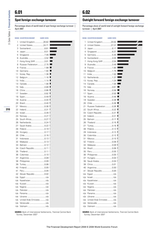 Financial Development Report 2008