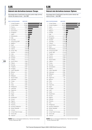 Financial Development Report 2008