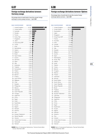 Financial Development Report 2008