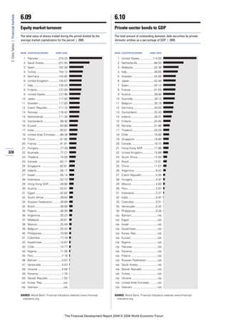 Financial Development Report 2008