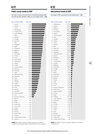 Financial Development Report 2008