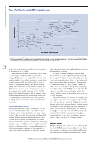 as they try to maximize the benefits to their economies
of increased access to capital?
By contrast, the Russian Federation is ranked 45th
in terms capital availability and access yet ranks a
stronger 26th based on an average of the financial inter-
mediation pillars. Its non-bank institutions are rated par-
ticularly strong at 10th (see the 5th pillar in Table 1),
driven in large part by healthy initial public offerings
(IPO) and securitization activity, while a relatively low
40th in terms of access to its equity markets (as can be
seen in its country profile contained in Part 2 of this
Report).Why hasn’t Russia been able to translate robust
financial intermediation into economically vital access
to capital? More detailed exploration of this question
may help inform priorities for reforms within its finan-
cial system.
Financial depth versus access
Intriguing variations in country performance can also
be seen within the pillars of the Index. One of these
variations occurs with respect to the two main compo-
nents of pillar seven: the size and depth subpillar, which
includes different measures of financial assets as a per-
centage of GDP and the access subpillar, which uses
unique data from the Forum’s Survey to assess how easily
end users can access different forms of capital. Financial
depth, typically expressed as a country’s financial assets to
GDP, is often cited as a measure of the availability of
capital.Yet, from the perspective of economic growth,
what is also important is how easily end users are able to
access this pool of capital.
In Figure 4, country rankings in terms of total
financial assets to GDP are plotted against rankings of
the average of all the access measures in pillar seven. It is
clear from this graph that the degree of access that end
users have to capital is not necessarily a close function
of the financial depth in a given country. Looking at
China, one can see that even though it has a very high
ratio of financial assets to GDP, this has not translated to
enhanced access for end users of capital within the
country, which accounts for its position at the very top
of the scatter plot.
By contrast, Finland and Norway have roughly the
same degree of financial assets as a percentage of GDP,
but score near the very top of the rankings in terms of
financial access, which accounts for their position towards
the bottom of the scatter plot. Given the importance of
capital access to the end users of capital and businesses
that propel an economy, increased understanding of this
result and how to better translate financial depth to
access could lead to new ways to enhance a financial
system’s impact as a driver of economic growth.
Regional analysis
The preceding examples both across and within the pil-
lars of the FDI illustrate the potential to reframe discus-
sion using the broader dimensions of financial develop-
ment.The country profiles contained in Part 2 of this
16
1.1:TheFinancialDevelopmentIndex
Argentina
Australia
Austria
Bahrain
Belgium
Brazil
Canada
Chile
China
Colombia
Czech
Republic
Egypt
Finland
France
Germany
Hong Kong SAR
Hungary
India
Indonesia
Ireland
Israel
Italy
Japan
Kazakhstan
Korea, Rep.
Kuwait
Malaysia
Mexico
Netherlands
Nigeria
Norway
Pakistan
Panama
Peru
Philippines
Poland
Russian Federation
SaudiArabia
Singapore
Slovak Republic
SouthAfrica
Spain Sweden
Switzerland
Thailand
Turkey
Ukraine
UnitedArab Emirates
United Kingdom
United States
Venezuela
Vietnam
1
11
21
31
41
51
1 11 21 31 41 51
Figure 4: Total financial assets to GDP versus capital access
Note: Total financial assets/GDP displayed on the horizontal axis is based on the same numbers found on the top of each country profile in Part 2 of the Report; the
calculation of this measure is described in the “How to Read the Country/Economy Profiles” at the beginning of Part 2. The vertical axis measures the average
of the different capital access variables contained in pillar 7 (variables 7.09, 7.10, 7.11, 7.12, and 7.14).
Total financial assets/GDP rank
Capitalaccessrank
The Financial Development Report 2008 © 2008 World Economic Forum
 