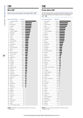 Financial Development Report 2008
