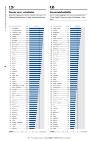 Financial Development Report 2008