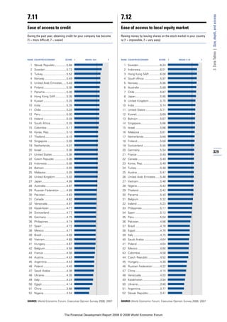 Financial Development Report 2008