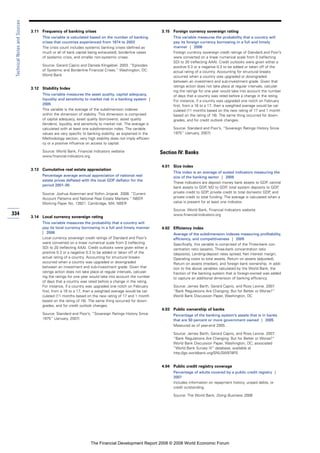 Financial Development Report 2008