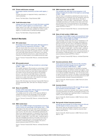 Financial Development Report 2008