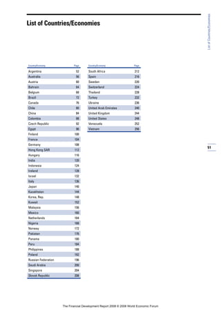 51
ListofCountries/Economies
51
List of Countries/Economies
Country/Economy Page
Argentina 52
Australia 56
Austria 60
Bahrain 64
Belgium 68
Brazil 72
Canada 76
Chile 80
China 84
Colombia 88
Czech Republic 92
Egypt 96
Finland 100
France 104
Germany 108
Hong Kong SAR 112
Hungary 116
India 120
Indonesia 124
Ireland 128
Israel 132
Italy 136
Japan 140
Kazakhstan 144
Korea, Rep. 148
Kuwait 152
Malaysia 156
Mexico 160
Netherlands 164
Nigeria 168
Norway 172
Pakistan 176
Panama 180
Peru 184
Philippines 188
Poland 192
Russian Federation 196
Saudi Arabia 200
Singapore 204
Slovak Republic 208
Country/Economy Page
South Africa 212
Spain 216
Sweden 220
Switzerland 224
Thailand 228
Turkey 232
Ukraine 236
United Arab Emirates 240
United Kingdom 244
United States 248
Venezuela 252
Vietnam 256
The Financial Development Report 2008 © 2008 World Economic Forum
 