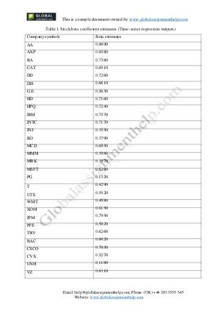 Financial econometrics assignment 07 picture