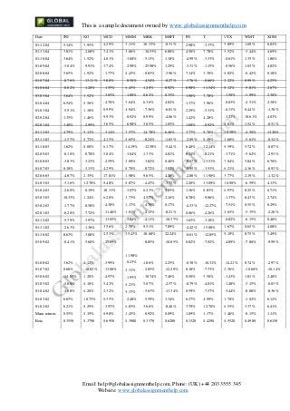 Financial econometrics assignment picture