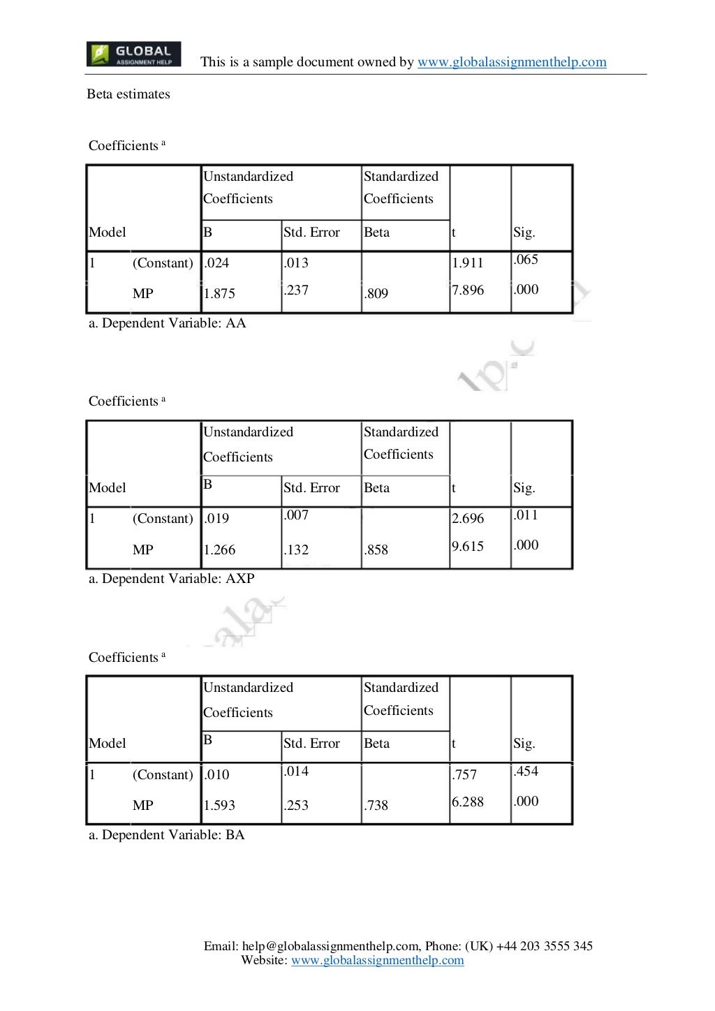 Financial econometrics using stata image