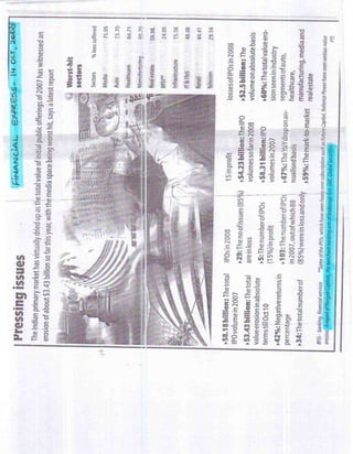 Financial Express Pressing Issues IPO Oct 14,2008