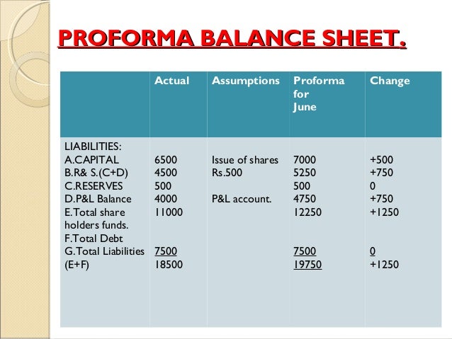 pro forma balance sheet
