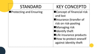 FINANCIAL-LITERACY in Building and Enhancing .pptx