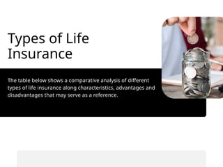 Types of Life
Insurance
The table below shows a comparative analysis of different
types of life insurance along characteristics, advantages and
disadvantages that may serve as a reference.
 