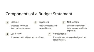 Components of a Budget Statement
1 Income
Expected revenues
from various sources.
2 Expenses
Predicted costs and
expenditures.
3 Net Income
Difference between
total income and total
expenses.
4 Cash Flow
Projected cash inflows and outflows.
5 Adjustments
For variances between budgeted and
actual figures.
 