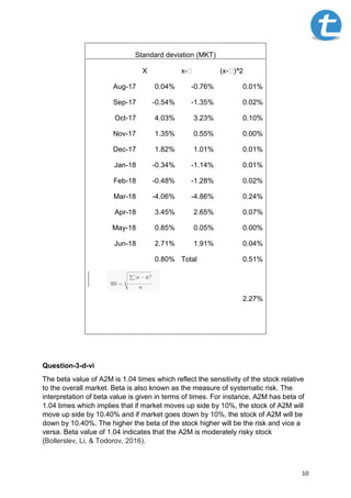 10
Standard deviation (MKT)
X x- (x- )^2
Aug-17 0.04% -0.76% 0.01%
Sep-17 -0.54% -1.35% 0.02%
Oct-17 4.03% 3.23% 0.10%
Nov-17 1.35% 0.55% 0.00%
Dec-17 1.82% 1.01% 0.01%
Jan-18 -0.34% -1.14% 0.01%
Feb-18 -0.48% -1.28% 0.02%
Mar-18 -4.06% -4.86% 0.24%
Apr-18 3.45% 2.65% 0.07%
May-18 0.85% 0.05% 0.00%
Jun-18 2.71% 1.91% 0.04%
0.80% Total 0.51%
2.27%
Question-3-d-vi
The beta value of A2M is 1.04 times which reflect the sensitivity of the stock relative
to the overall market. Beta is also known as the measure of systematic risk. The
interpretation of beta value is given in terms of times. For instance, A2M has beta of
1.04 times which implies that if market moves up side by 10%, the stock of A2M will
move up side by 10.40% and if market goes down by 10%, the stock of A2M will be
down by 10.40%. The higher the beta of the stock higher will be the risk and vice a
versa. Beta value of 1.04 indicates that the A2M is moderately risky stock
(Bollerslev, Li, & Todorov, 2016).
 