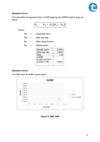 11
Question-3-d-vii
The calculation of expected return of A2M applying the CAPM model is given as
below:
Where,
Ra = Expected return
Rrf = Risk free rate
Ba = Beta value of stock
Rm = Market return
Market return 9.55%
Risk free rate 2.29%
Beta 1.04
CAPM
[2.29%+(9.55%-
2.29%)*1.04] 9.84%
Question-3-d-viii
The SML chart for A2M is given below:
Figure 2: SML A2M
 