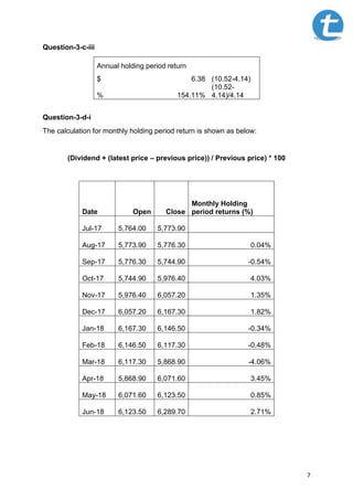 7
Question-3-c-iii
Annual holding period return
$ 6.38 (10.52-4.14)
% 154.11%
(10.52-
4.14)/4.14
Question-3-d-i
The calculation for monthly holding period return is shown as below:
(Dividend + (latest price – previous price)) / Previous price) * 100
Date Open Close
Monthly Holding
period returns (%)
Jul-17 5,764.00 5,773.90
Aug-17 5,773.90 5,776.30 0.04%
Sep-17 5,776.30 5,744.90 -0.54%
Oct-17 5,744.90 5,976.40 4.03%
Nov-17 5,976.40 6,057.20 1.35%
Dec-17 6,057.20 6,167.30 1.82%
Jan-18 6,167.30 6,146.50 -0.34%
Feb-18 6,146.50 6,117.30 -0.48%
Mar-18 6,117.30 5,868.90 -4.06%
Apr-18 5,868.90 6,071.60 3.45%
May-18 6,071.60 6,123.50 0.85%
Jun-18 6,123.50 6,289.70 2.71%
 