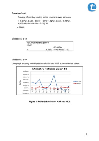 8
Question-3-d-ii
Average of monthly holding period returns is given as below:
= (0.04%+-0.54%+4.03%+1.35%+1.82%+-0.34%+-0.48%+-
4.60%+3.45%+0.85%+2.71%)/ 11
= 0.80%
Question-3-d-iii
iii) Annual holding period
return
% 8.93%
(6289.70-
5773.90)/5773.90
Question-3-d-iv
Line graph showing monthly returns of A2M and MKT is presented as below:
Figure 1: Monthly Returns of A2M and MKT
 