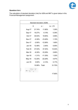9
Question-3-d-v
The calculation of standard deviation (risk) for A2M and MKT is given below in this
Financial Management assignment:
Standard deviation (A2M)
X x- (x- )^2
Aug-17 21.74% 11.66% 1.36%
Sep-17 16.27% 6.19% 0.38%
Oct-17 30.03% 19.95% 3.98%
Nov-17 -0.39% -10.48% 1.10%
Dec-17 -2.90% -12.98% 1.68%
Jan-18 12.48% 2.40% 0.06%
Feb-18 47.53% 37.45% 14.02%
Mar-18 -6.30% -16.38% 2.68%
Apr-18 -1.31% -11.39% 1.30%
May-18 -12.20% -22.28% 4.97%
Jun-18 5.94% -4.14% 0.17%
10.08% Total 31.70%
17.80%
 