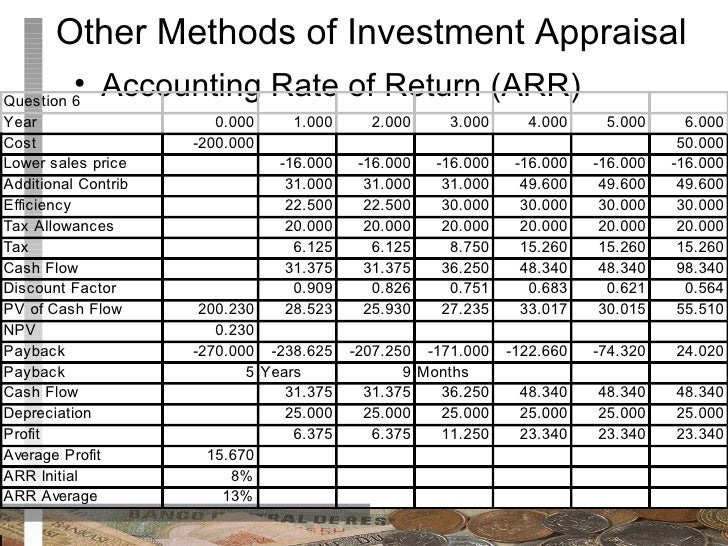 financial management investment appraisal discounting cash flows