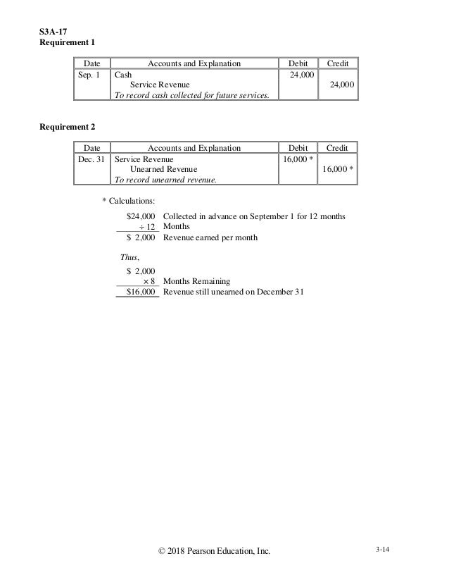 Financial Managerial Accounting 6th Edition Horngren Solutions Manual